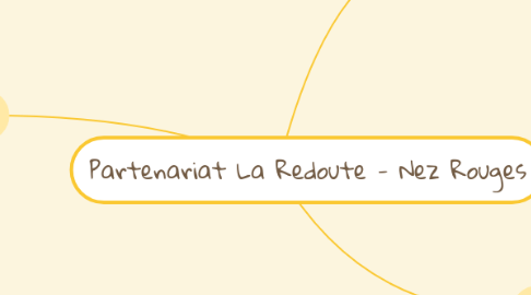 Mind Map: Partenariat La Redoute - Nez Rouges