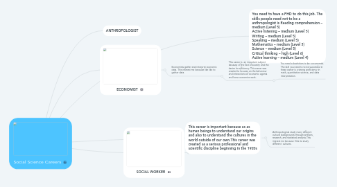 Mind Map: Social Science Careers