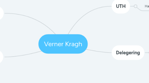 Mind Map: Verner Kragh