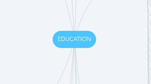 Mind Map: EDUCATION