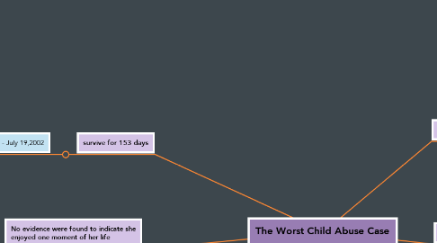 Mind Map: The Worst Child Abuse Case