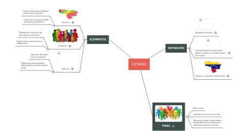 Mind Map: ESTADO