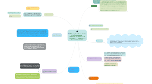 Mind Map: Origen y transformación del conflicto ambiental:   análisis de los procesos de participación y educación en dos estudios de caso.