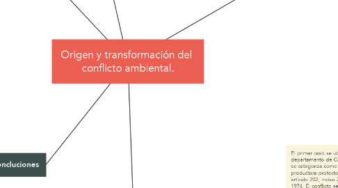 Mind Map: Origen y transformación del  conflicto ambiental.