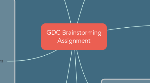 Mind Map: GDC Brainstorming Assignment