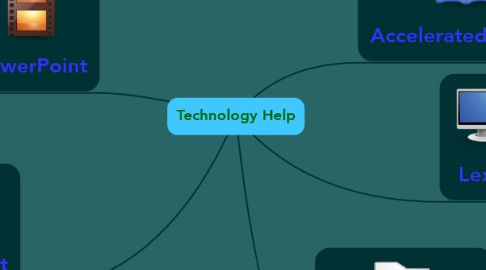 Mind Map: Technology Help