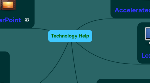 Mind Map: Technology Help