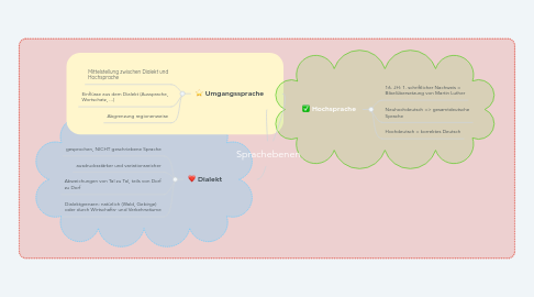 Mind Map: Sprachebenen