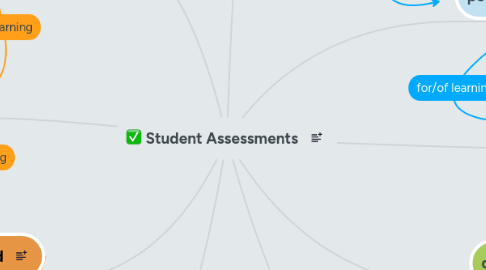 Mind Map: Student Assessments