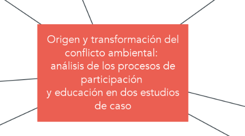 Mind Map: Origen y transformación del conflicto ambiental:  análisis de los procesos de participación  y educación en dos estudios de caso