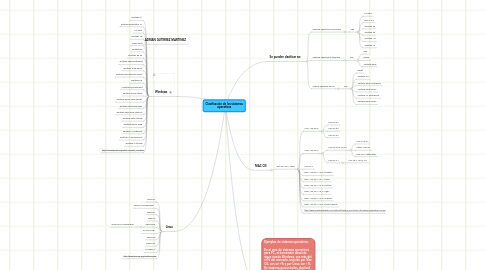 Mind Map: Clasificación de los sistemas operativos