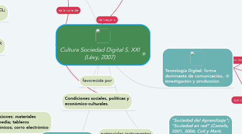 Mind Map: Cultura Sociedad Digital S. XXI (Lèvy, 2007)