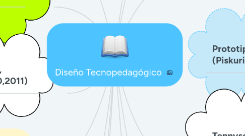 Mind Map: Diseño Tecnopedagógico