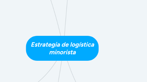 Mind Map: Estrategia de logística minorista