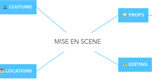 Mind Map: MISE EN SCENE