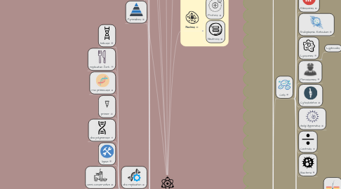 Mind Map: Atom