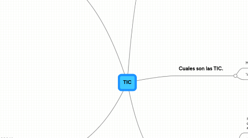 Mind Map: TIC