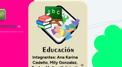 Mind Map: Integrantes: Ana Karina Cedeño, Mily Gonzalez, Evelyn Muñoz, Yulizbeth Martinez y Paola Rangel.