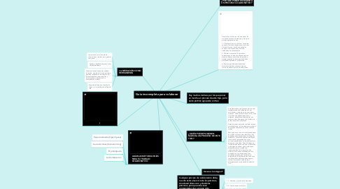 Mind Map: Guia inconmpleta para colaborar