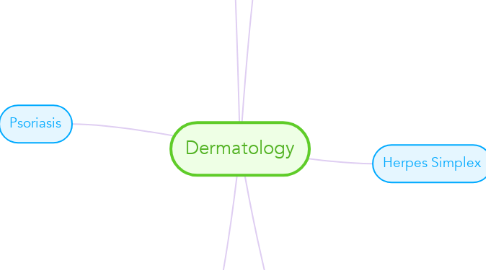 Mind Map: Dermatology