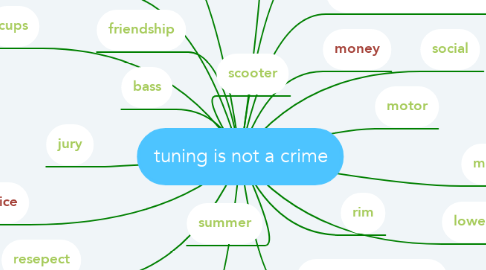 Mind Map: tuning is not a crime