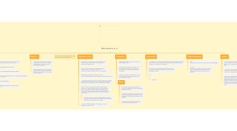 Mind Map: Beta carotene