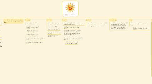 Mind Map: Vitamin D - Calcitriol