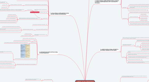 Mind Map: 1. DISEÑO TECNO-PEDAGÓGICO