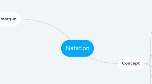 Mind Map: Natation