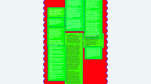 Mind Map: SOCIAL NETWORKS