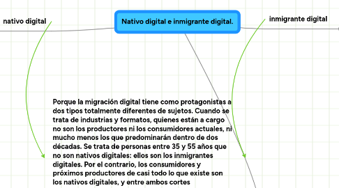 Mind Map: Nativo digital e inmigrante digital.