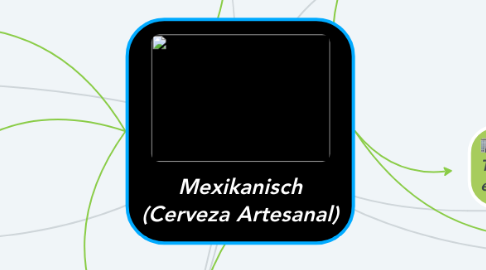 Mind Map: Mexikanisch (Cerveza Artesanal)