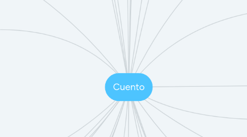 Mind Map: Cuento