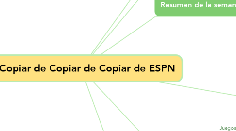 Mind Map: Copiar de Copiar de Copiar de ESPN