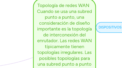 Mind Map: Topología de redes WAN   Cuando se usa una subred punto a punto, una consideración de diseño importante es la topología de interconexión del enrutador. Las redes WAN típicamente tienen topologías irregulares. Las posibles topologías para una subred punto a punto son: Estrella, Anillo, Bus, Árbol.