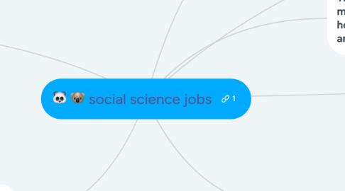 Mind Map: social science jobs