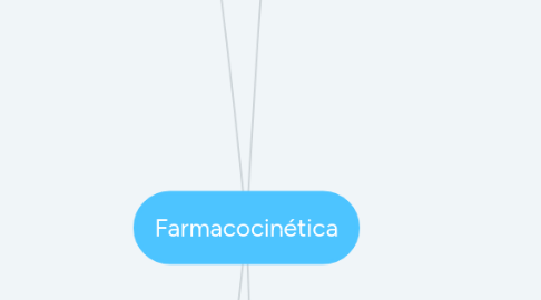 Mind Map: Farmacocinética