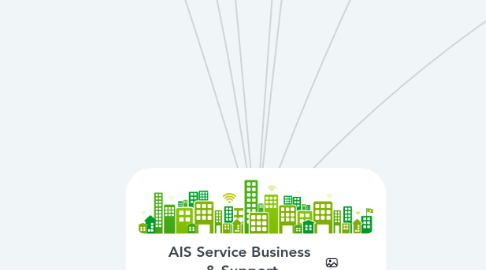 Mind Map: AIS Service Business & Support