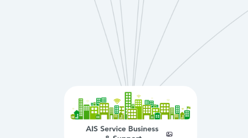 Mind Map: AIS Service Business  & Support