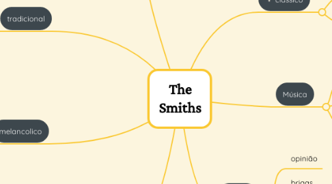 Mind Map: The Smiths