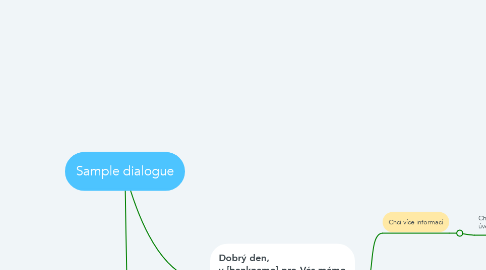 Mind Map: Sample dialogue