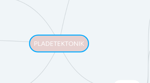 Mind Map: PLADETEKTONIK