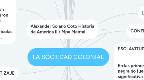 Mind Map: LA SOCIEDAD COLONIAL