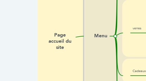 Mind Map: Page accueil du site