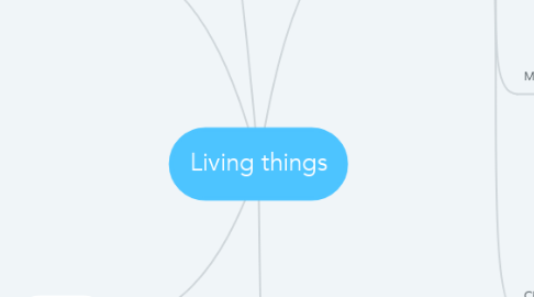 Mind Map: Living things