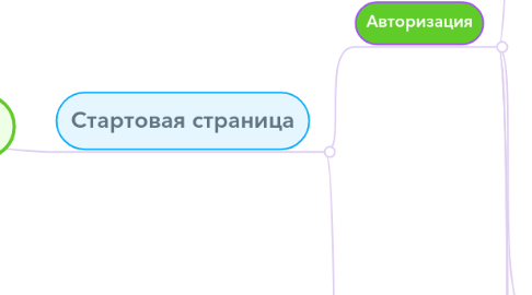 Mind Map: Структура приложения