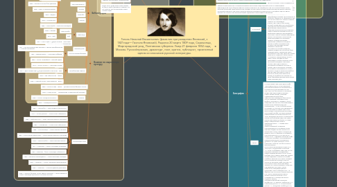 Mind Map: Гоголь Николай Васиильевич (фамилия при рождении Яновский, с 1821года— Гооголь-Яновский). Родился 20 марта 1809 года, Сорочинцы, Миргородский уезд, Полтавская губерния. Умер 21 февраля 1852 года, Москва. Русскийпрозаик, драматург, поэт, критик, публицист, признанный одним из классиков русской литературы.