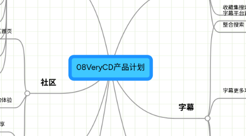 Mind Map: 08VeryCD产品计划