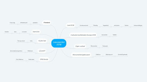 Mind Map: Leeuwarden 2018