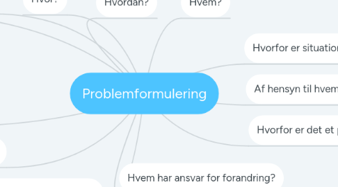 Mind Map: Problemformulering